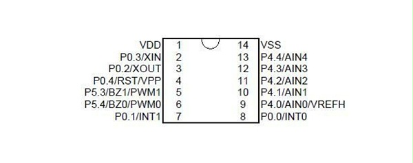 YF2711单机片P-DIP14-SOP14引脚排列图