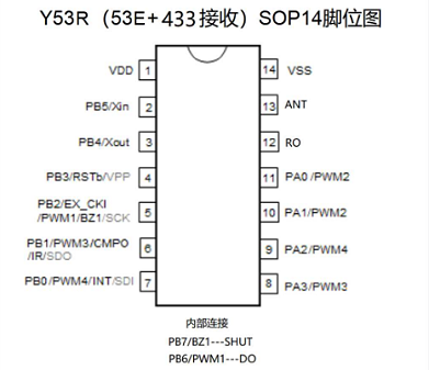 宇凡微433M合封接收芯片Y53R，内置MCU和433接收芯片