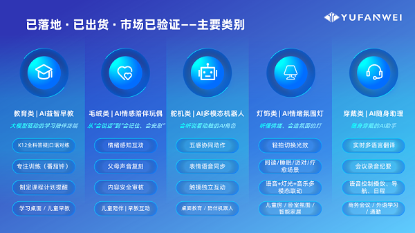 杰理平台结合AI如何落地？下游如何赚钱？_21