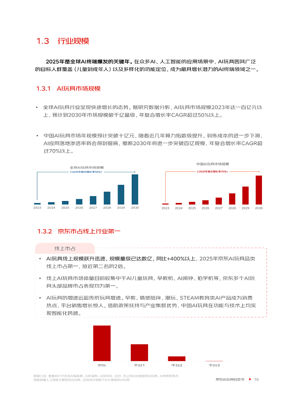 AI玩具消费趋势白皮书_11