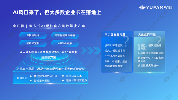 宇凡微AI模块产品介绍_26.7_水印版_13