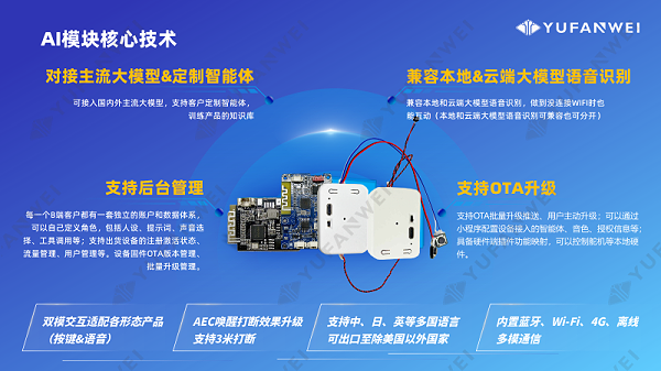 宇凡微AI模块产品介绍_25.10_水印版_16