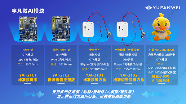 宇凡微AI模块产品介绍_25.10_水印版_17