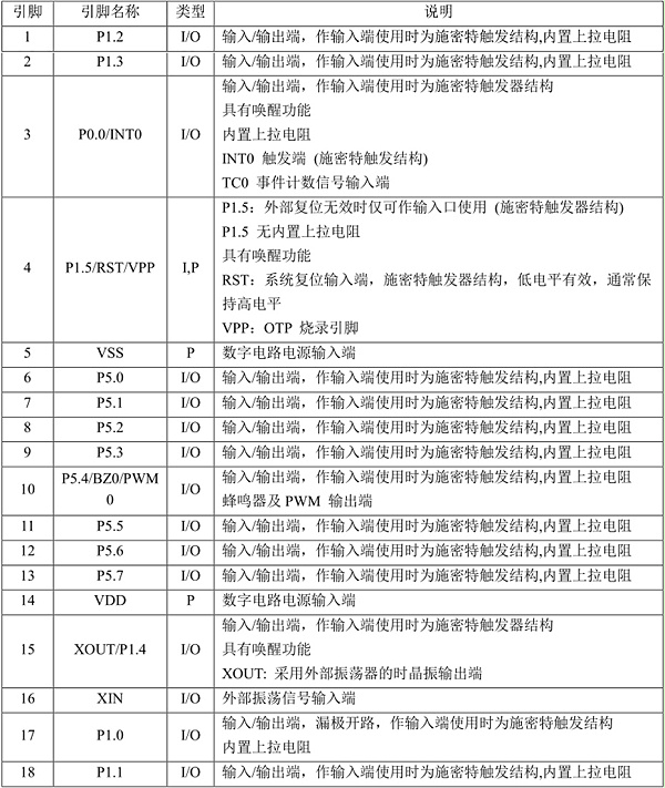 YF2602单机片引脚说明及结构原理图