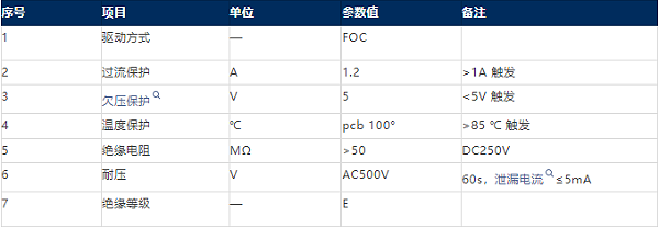 640 (29)