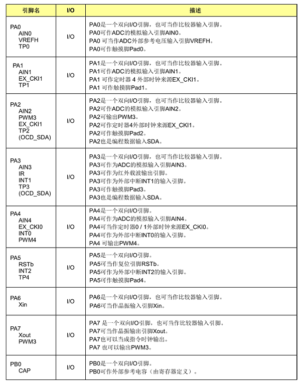 引脚说明