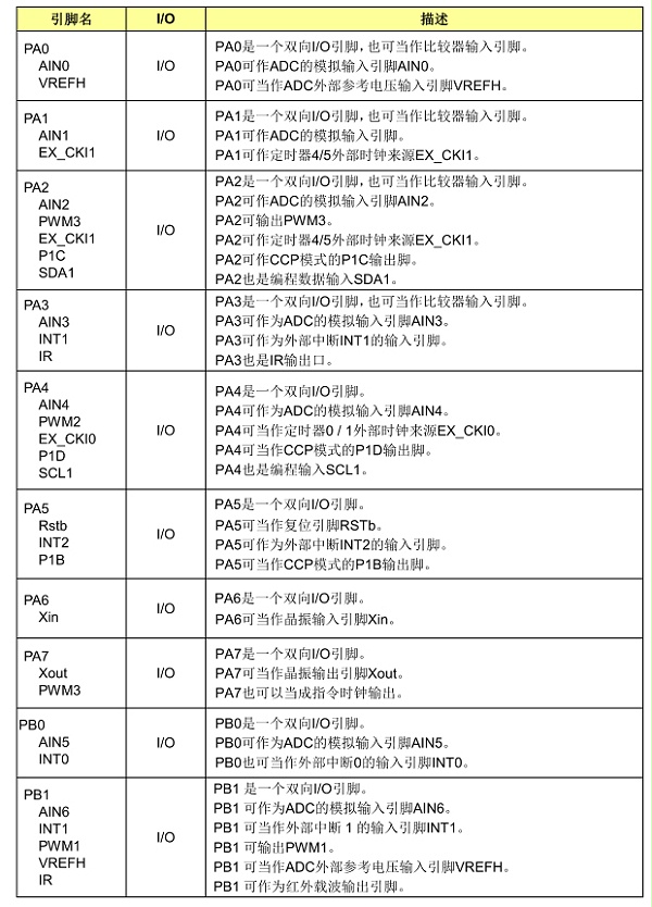 引脚说明