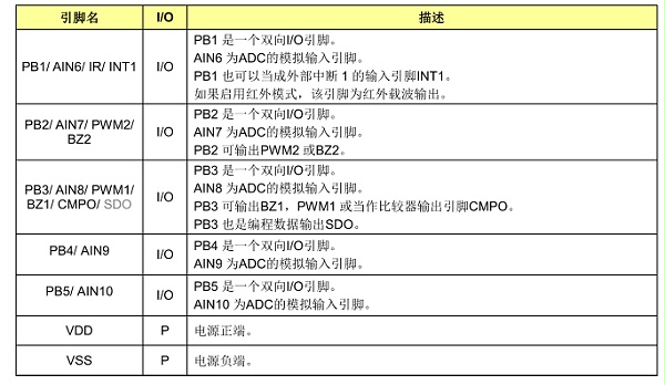 引脚说明