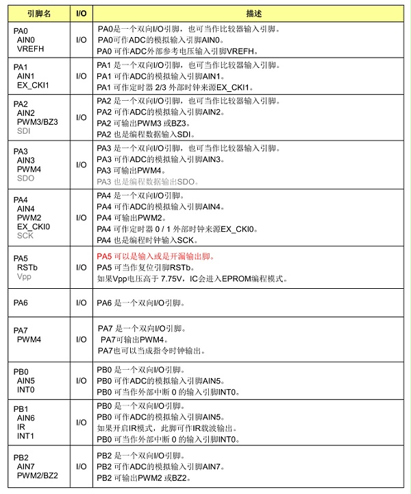 引脚说明