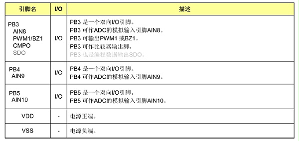 引脚说明