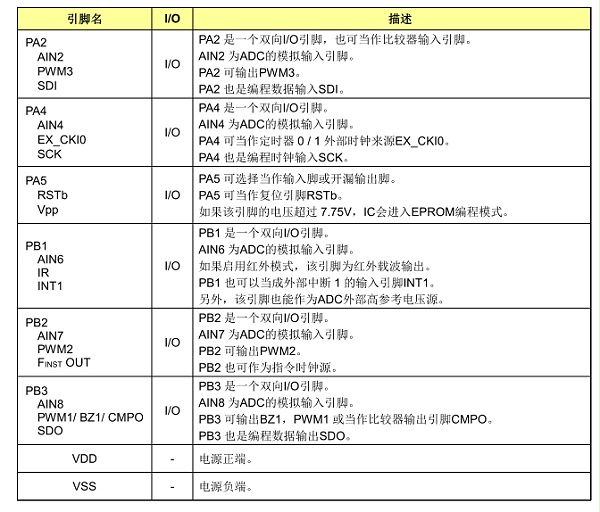 引脚说明