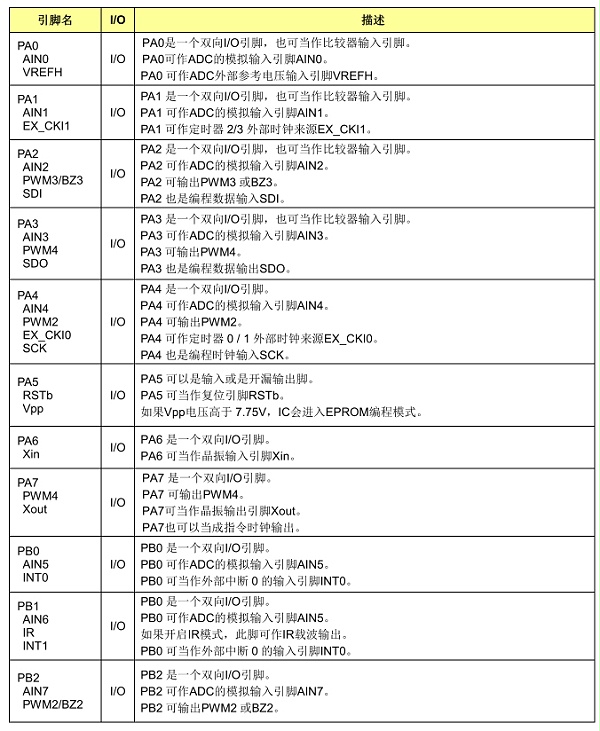 引脚说明