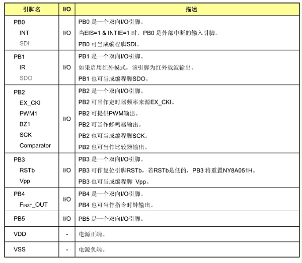 引脚说明