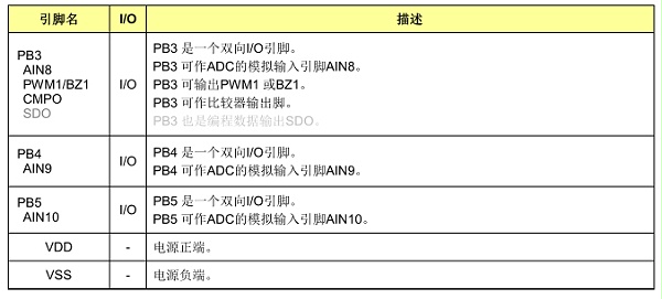 引脚说明