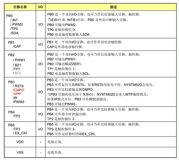 引脚说明