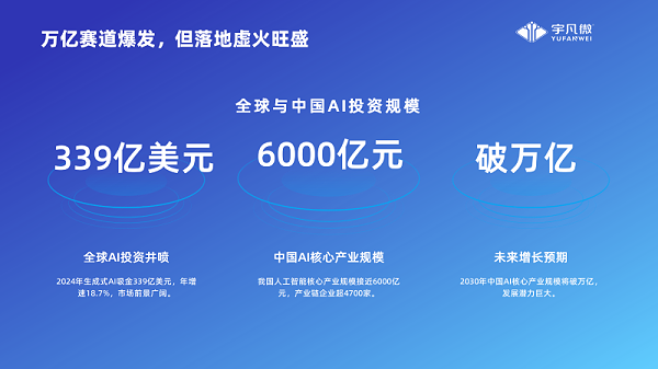 宇凡微AI模块产品介绍_01