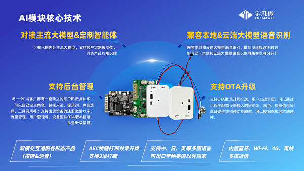 宇凡微AI模块产品介绍_新_08