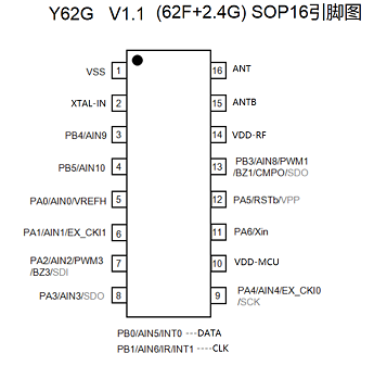 宇凡微2.4g发收一体合封芯片Y62G SOC内置2.4g芯片和mcu