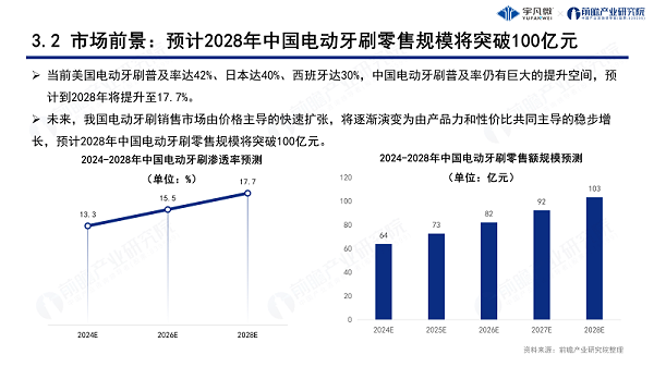 电动牙刷行业洞察白皮书0822_15