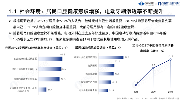 电动牙刷行业洞察白皮书0822_04