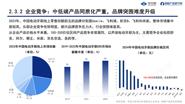 电动牙刷行业洞察白皮书0822_11