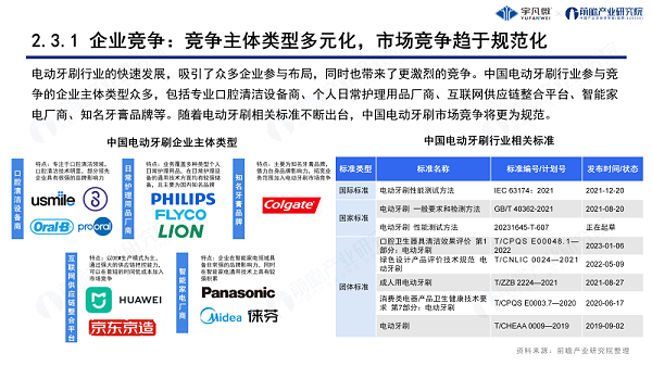 电动牙刷行业洞察白皮书0822_10