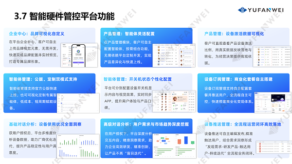 宇凡微‘软硬一体’全栈方案PPT_26.3.10_演讲版_27 宇凡微‘软硬一体’全栈方案PPT_26.3.10_演讲版_27